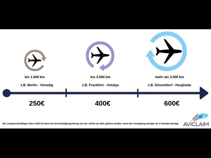 SAS Streik, scandinavian airlines streik, pilotensteik sas, sas streik kopenhagen