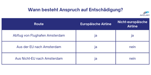 Flughafen Amsterdam