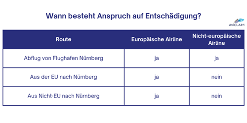 Flughafen Nürnberg