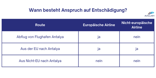 Flughafen Antalya
