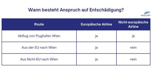 Flughafen Wien