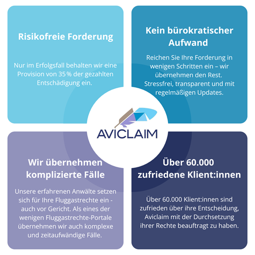 Neue USPs – AviClaim