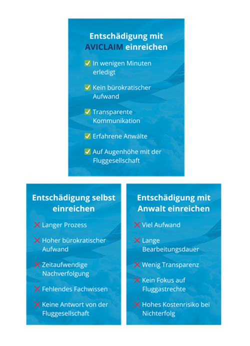 Aviclaim Grafik